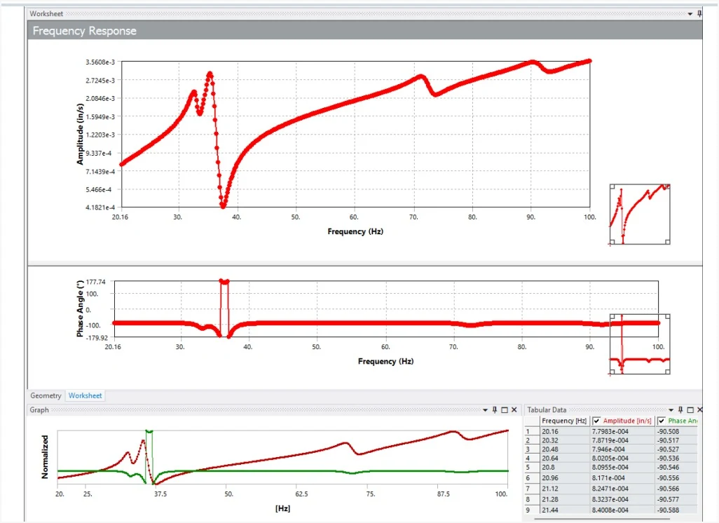 Fire water pump skid harmonic analysis: frequency response amplitude and phase angle