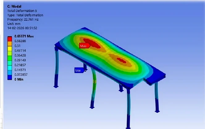 Modal analysis mode shape of a supported steel frame