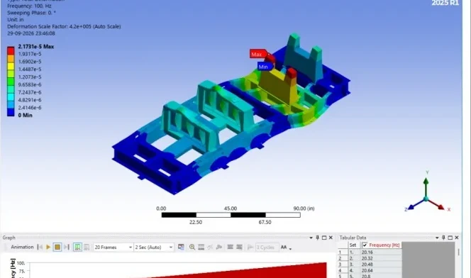 Harmonic response deformation of a pump skid under engine and pump excitation