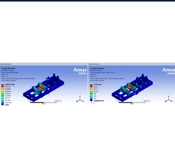 Static FEA displacement and stress contours of a pump skid