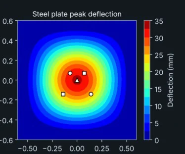 Blast simulation reference figure