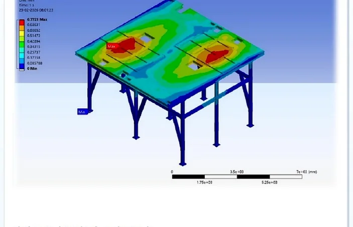 Platform deck total deformation FEA contour