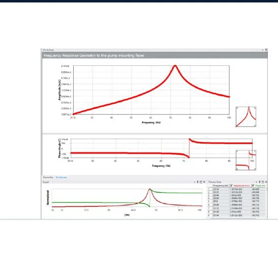 Pump mounting-face velocity response versus frequency