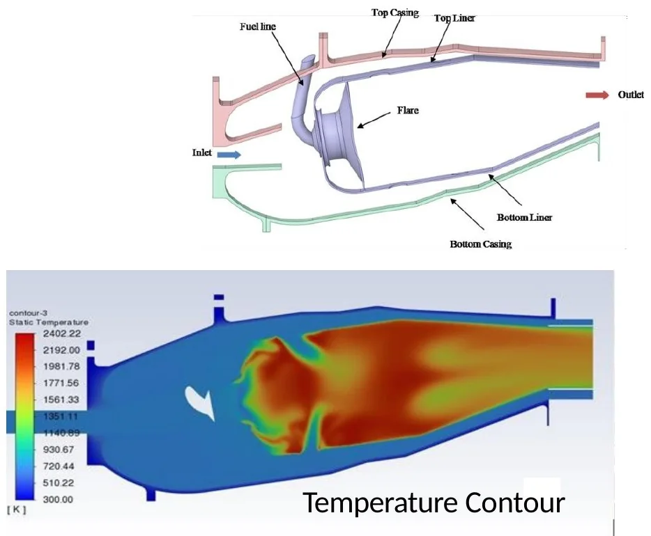 CFD & CHT - Aero Gas Turbine Combustor: combustor geometry and temperature contour