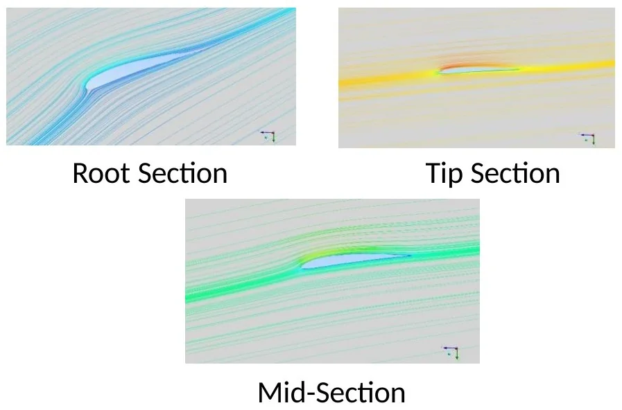 CFD - Rooftop Wind Turbine (1 kW): root, mid and tip section flow