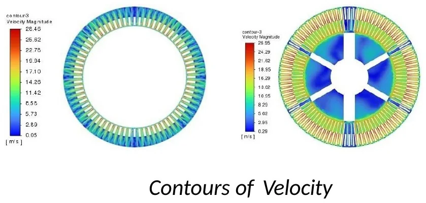 CFD - Slip Ring Motor Cooling: contours of velocity