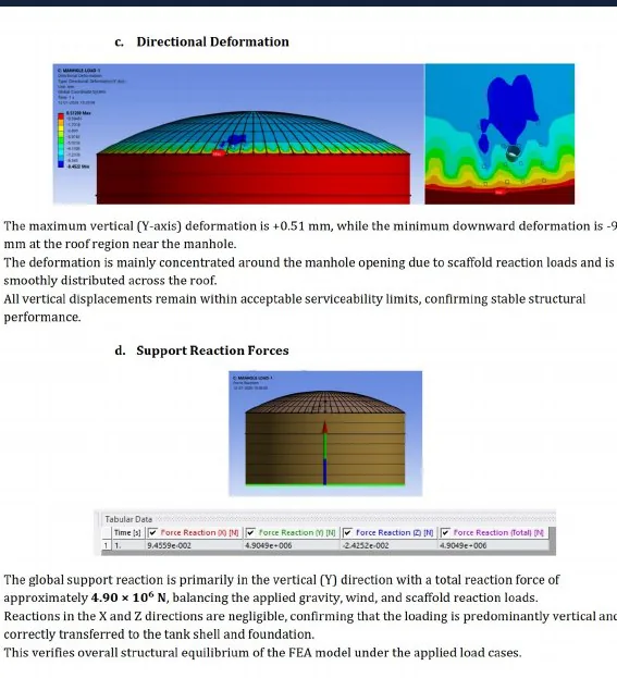 Roof deformation and support reaction results for scaffold loading