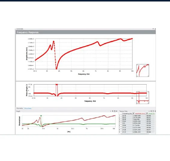 Engine mounting-face velocity response versus frequency