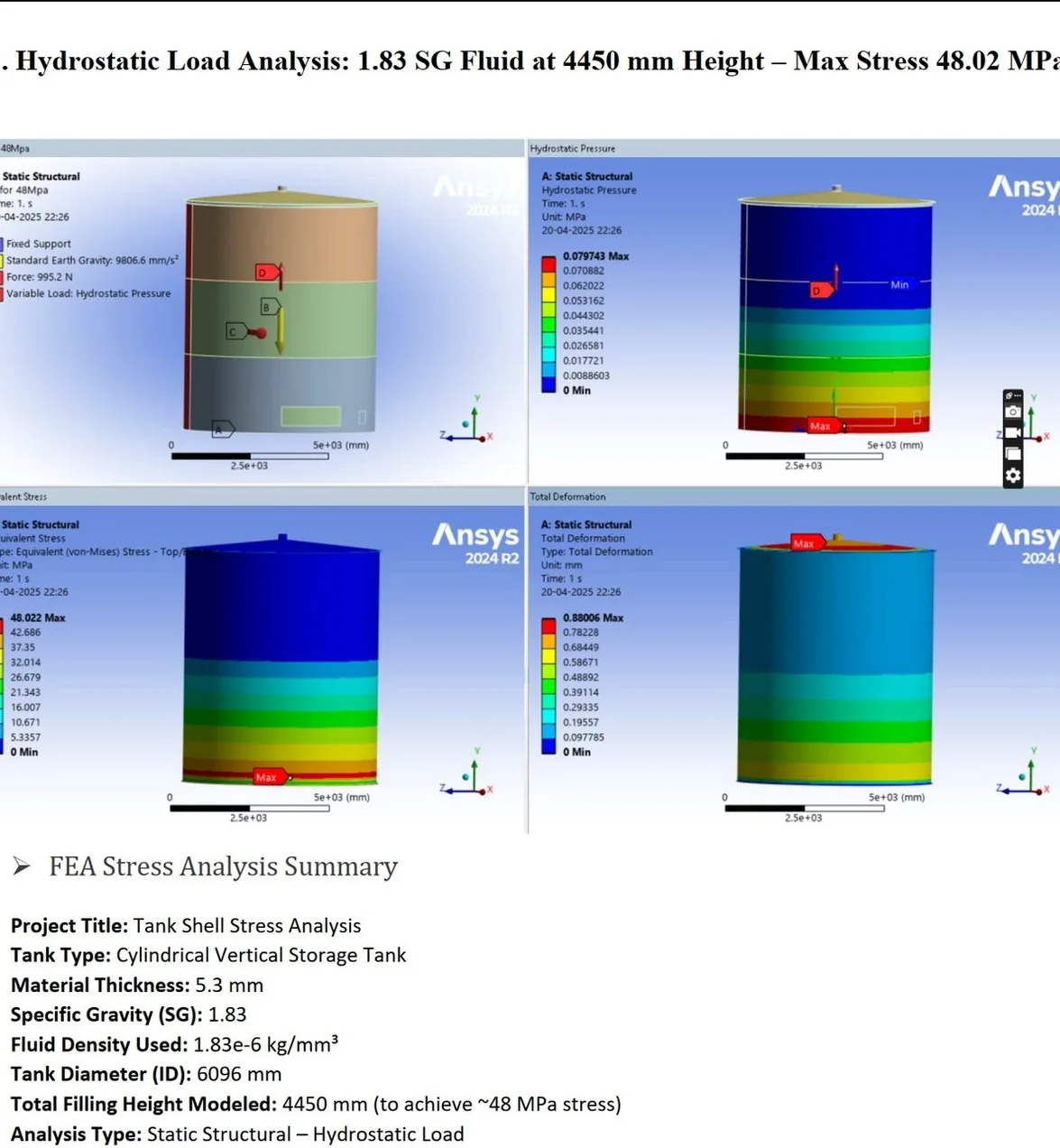 Hydrostatic FEA of a tank shell with 1.83 SG fluid, maximum stress 48.02 MPa