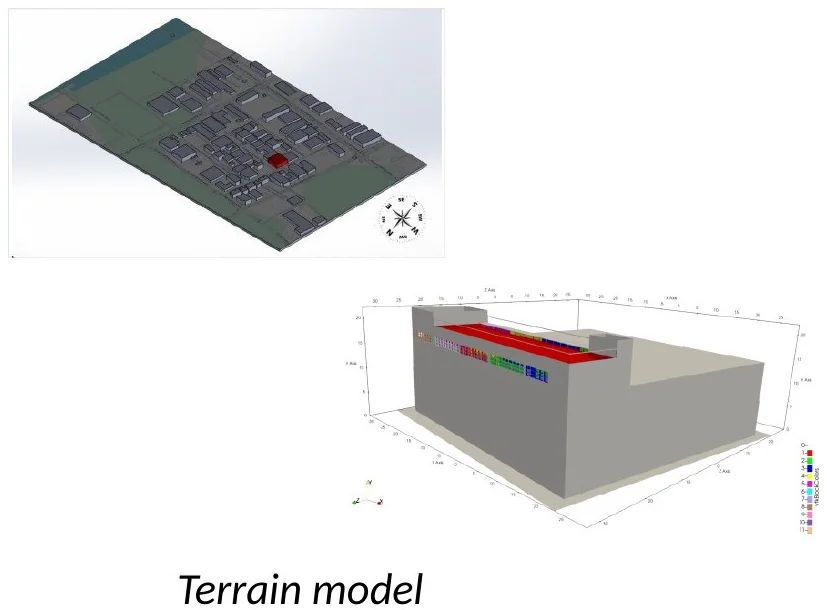 CFD - External Building & Terrain Thermal Flow: terrain model