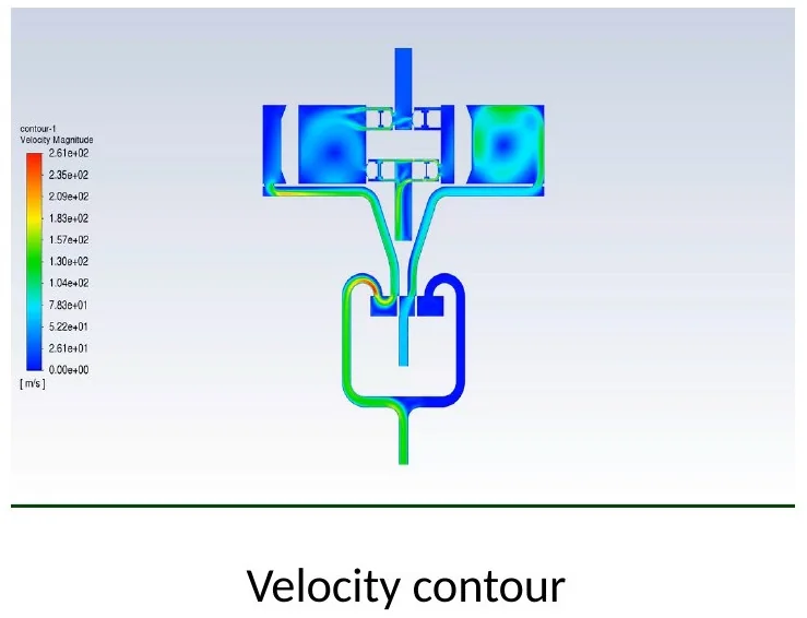 CFD - Air Booster Pump: velocity contour