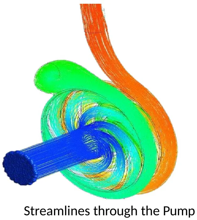CFD - Double-Stage Centrifugal Pump: streamlines through the pump