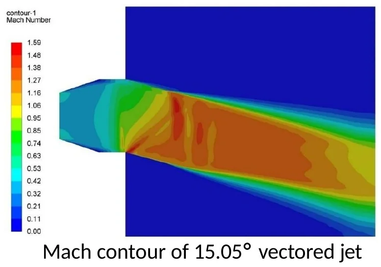 CFD - 2D CD Thrust-Vectoring Nozzle: mach contour of 15.05° vectored jet