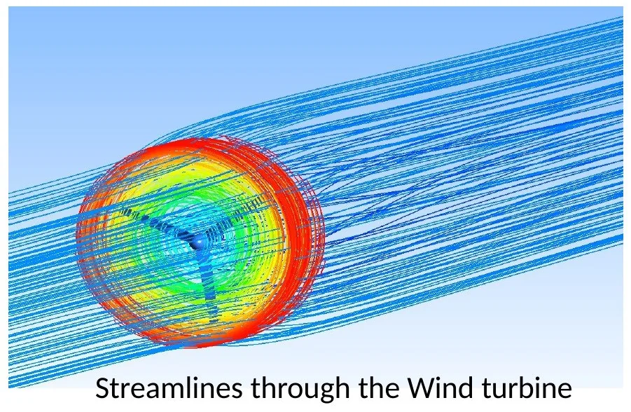 CFD - Rooftop Wind Turbine (1 kW): streamlines through the wind turbine