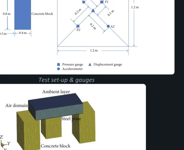 Blast simulation reference figure