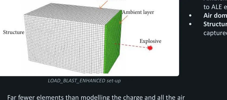 Blast simulation reference figure