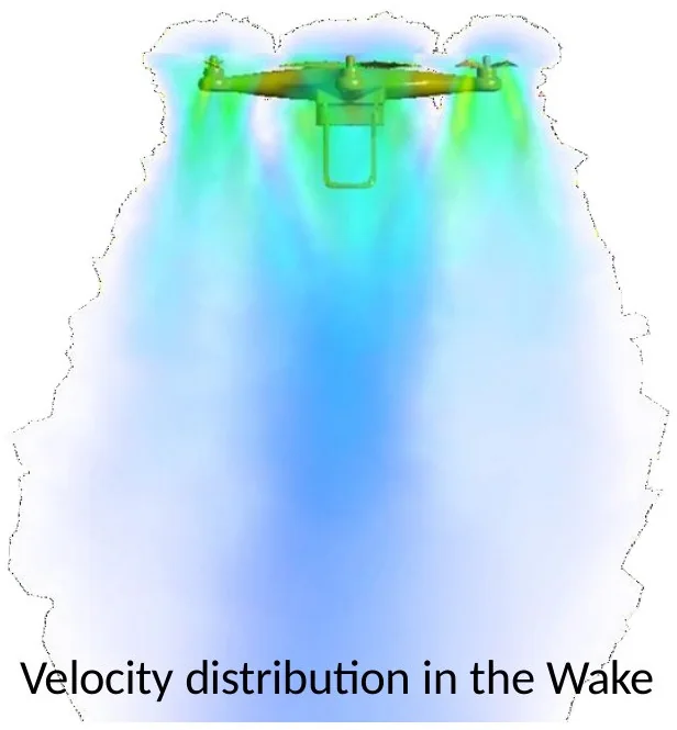 CFD - Quadcopter Wake Study: velocity distribution in the wake
