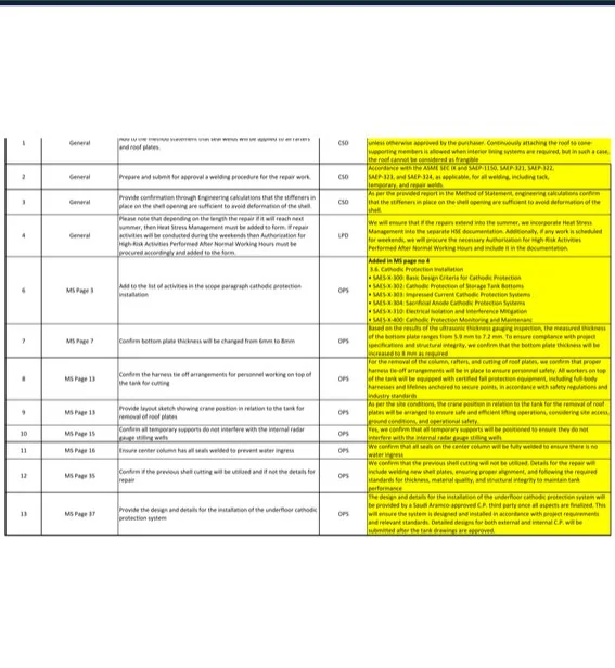 Engineering comment-response sheet for a repair package