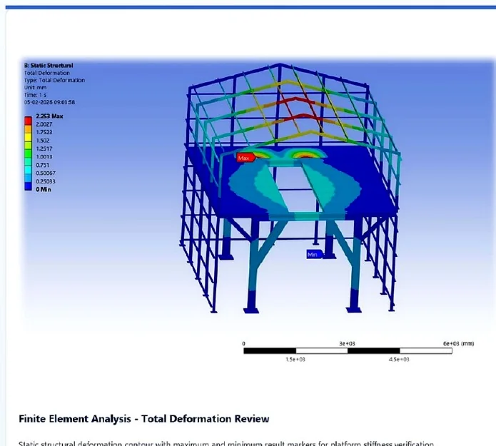 Total deformation FEA of a steel platform structure