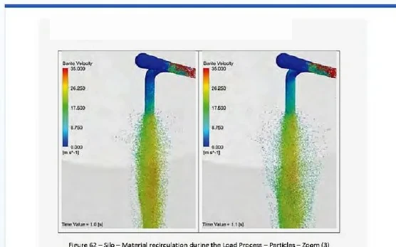 CFD particle tracking of material recirculation in a silo